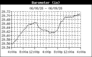 barometer history